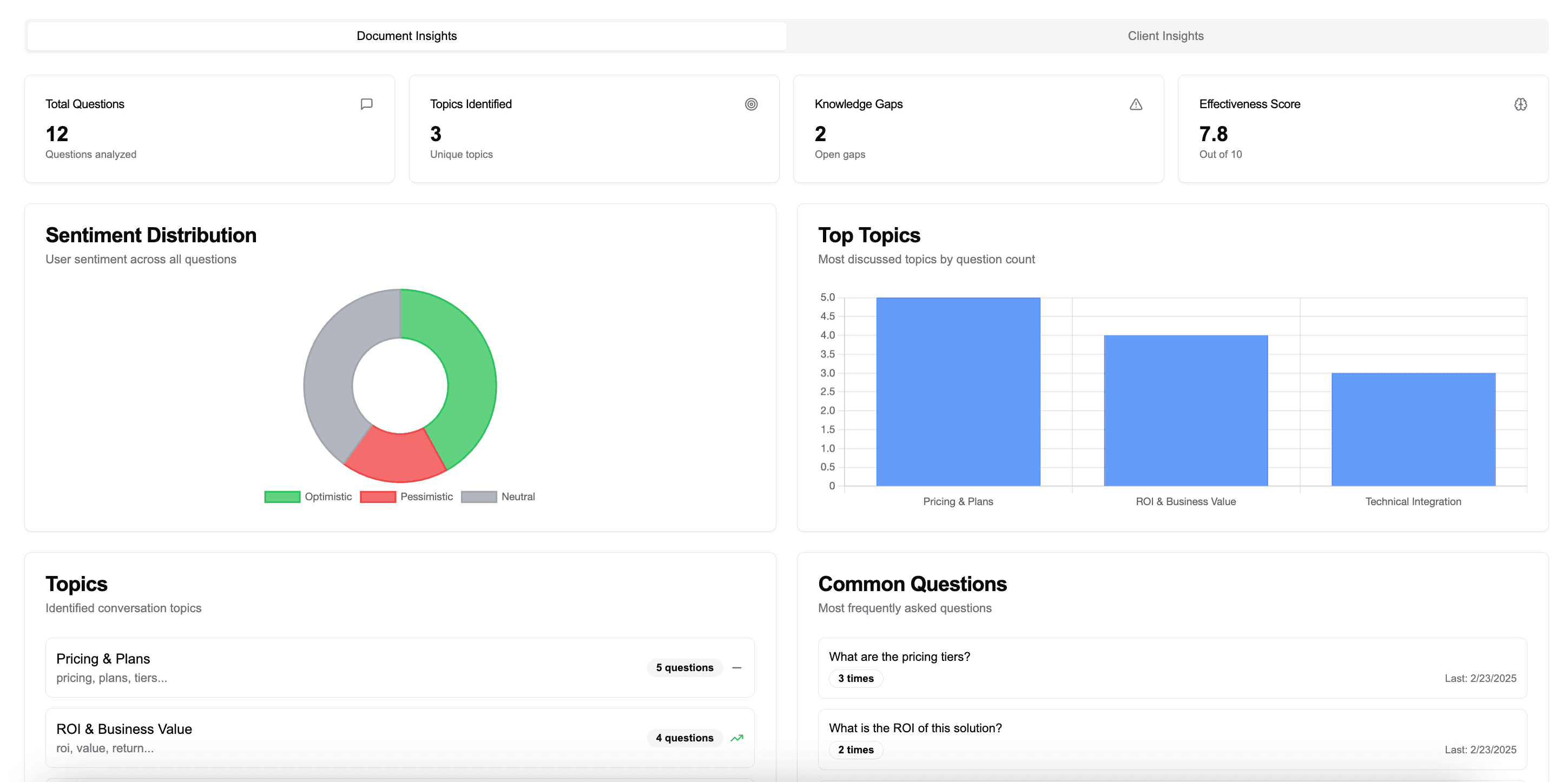 Client Intelligence Dashboard