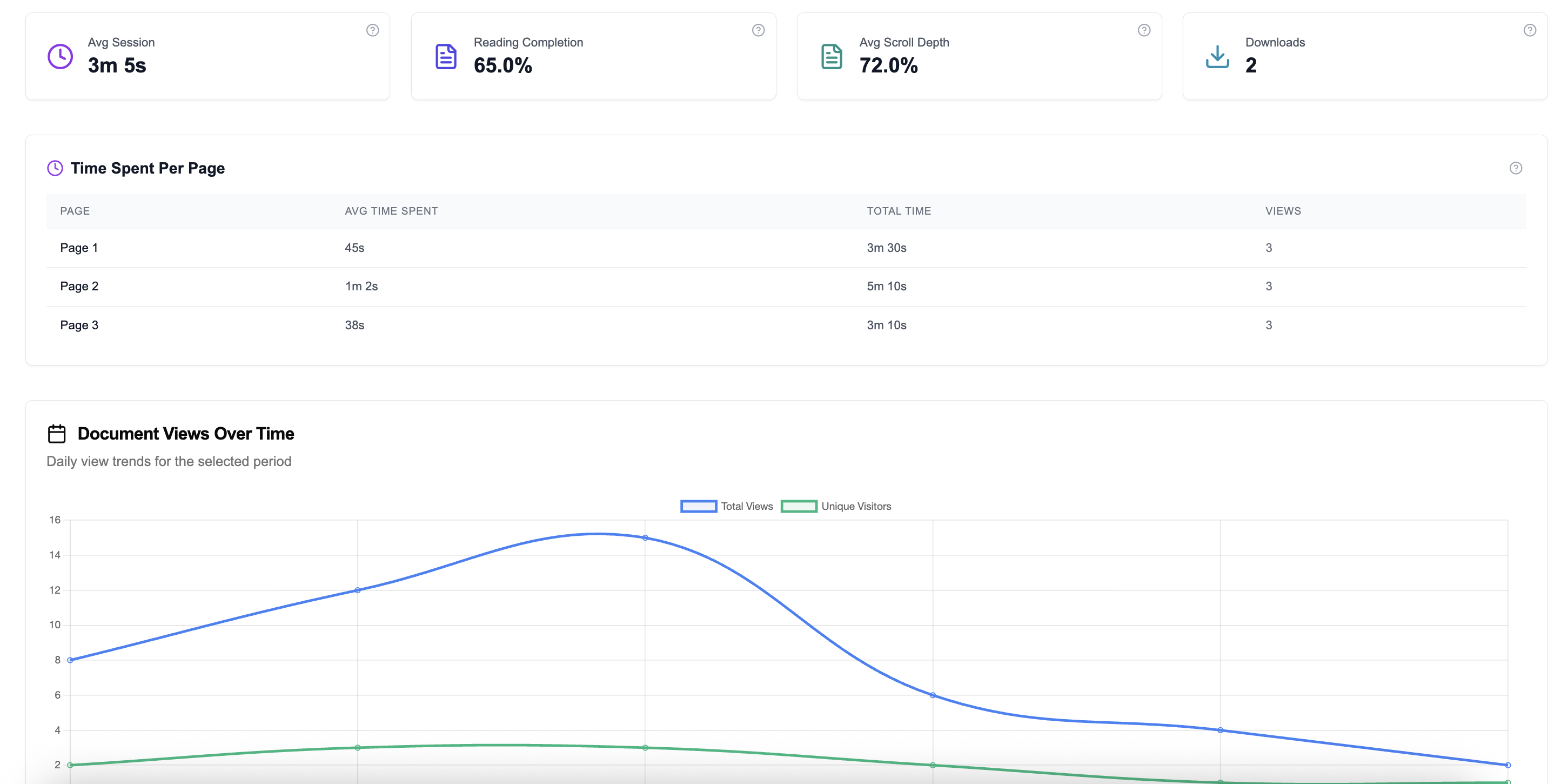 Analytics Metrics Dashboard
